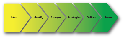 Portico Process Graphic